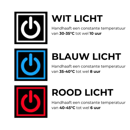 HeatGlove - Professionele verwarmde Handschoenen